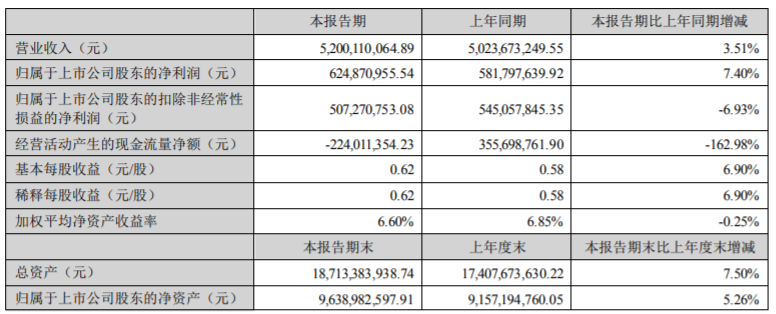 Z6·尊龙凯时「中国集团」官方网站